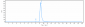 Anti-GPC3 / Glypican-3 Reference Antibody (Codrituzumab-MMAE)