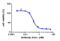 Anti-GPC3 / Glypican-3 Reference Antibody (Codrituzumab-MMAE)