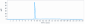 Anti-GPR73 / PROKR1 Reference Antibody (Multiple seq-one in animal)