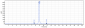 Anti-GREM1 / Gremlin Reference Antibody (Regeneron patent anti-GREM1)