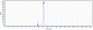 Anti-HA Reference Antibody (Navivumab)