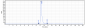 Anti-HGFA Reference Antibody (Genentech patent anti-HGFA	)
