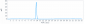 Anti-IFNa1 Reference Antibody (Chinese CDC patent anti-Interferon Alpha)