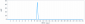 Anti-IL-21 Reference Antibody (Lilly patent anti-IL-21)