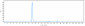 Anti-Integrin b7 / ITGB7 Reference Antibody (Genentech patent anti-Integrin   β7)