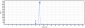 Anti-KIR2DL1 / CD158a Reference Antibody (Innate patent anti-KIR2DL)