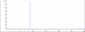 Anti-Klotho Beta Reference Antibody (NGM313)