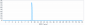 Anti-LILRB4 / ILT3 / CD85k Reference Antibody (U.Texas patent anti-LILRB4)