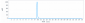 Anti-MMP9 Reference Antibody (Yeda patent anti-MMP-9)