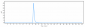 Anti-NGF / bNGF Reference Antibody (Izenivetmab)