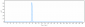 Anti-PLA2G1B Reference Antibody (Diaccurate patent anti-sPLA2-GIB)