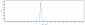 Anti-SCFR / c-Kit / CD117 Reference Antibody (LOP628)