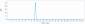 Anti-SERPINE1 Reference Antibody (Sanofi patent anti-PAI-1)