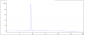 Anti-Siglec-2 / CD22 Reference Antibody (NCI m971)