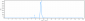 Anti-SLC40A1 Reference Antibody (Amgen patent anti-Ferroportin)