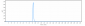 Anti-TNFRSF7 / CD27 Reference Antibody (Organon patent anti-CD27)