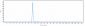 Anti-VEGF Reference Antibody (Domantis patent anti-VEGF)