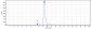 Anti-Zaire Ebola virus Reference Antibody (Cosfroviximab)