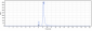 Anti-Zaire Ebola virus Reference Antibody (Odesivimab)