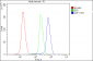Anti-ATF1 Antibody Picoband™(monoclonal, 7F8)