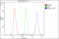 Anti-PTBP1 Antibody Picoband™(monoclonal, 3H12)