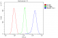 Anti-HMG4 Antibody Picoband™ (monoclonal, 7G13)