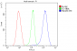Anti-HMG4 Antibody Picoband™ (monoclonal, 8H9)