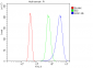 Anti-ASS1 Antibody Picoband™ (monoclonal, 5I5)