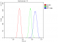 Anti-eRF1/ETF1 Antibody Picoband™ (monoclonal, 3B6)
