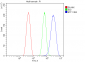 Anti-eRF1/ETF1 Antibody Picoband™ (monoclonal, 3E5)