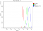 Anti-TGFBR2 Antibody Picoband™ (monoclonal, 2F11)