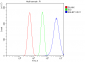 Anti-RALBP1 Antibody Picoband™ (monoclonal, 2E11)
