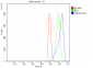 Anti-Calpain 1 Antibody Picoband™ (monoclonal, 2E3)