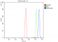 Anti-DDX6 Antibody Picoband™ (monoclonal, 8G6)