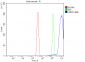 Anti-NIRF Antibody Picoband™ (monoclonal, 6B5)