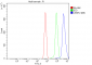 Anti-NIRF Antibody Picoband™ (monoclonal, 6B5)
