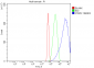 Anti-CTBP2 Antibody Picoband™ (monoclonal, 10E9D2)