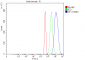 Anti-splicing factor 1 Antibody Picoband™ (monoclonal, 7D9E3)