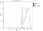 Anti-splicing factor 1 Antibody Picoband™ (monoclonal, 2F5D10)