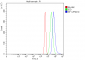 Anti-splicing factor 1 Antibody Picoband™ (monoclonal, 2F5D10)
