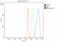 Anti-MCM6 Antibody Picoband™ (monoclonal, 3I4C8)