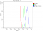 Anti-MCM6 Antibody Picoband™ (monoclonal, 3F13C4)