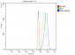 Anti-NFIB/NF1B2 Antibody Picoband™ (monoclonal, 4D6E4)