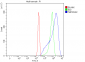 Anti-TMPRSS2 Rabbit Monoclonal Antibody