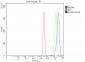 Anti-ALPP Antibody Picoband™ (monoclonal, 6C7G3)