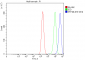 Anti-SHP1/PTPN6 Antibody Picoband™ (monoclonal, 8H11B10)