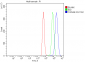 Anti-YWHAE Antibody Picoband™ (monoclonal, 3G11G2)