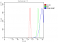 Anti-PDIA6 Antibody Picoband™ (monoclonal, 3H5E7)