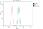 Anti-ERp57 Antibody Picoband™ (monoclonal, 7E5)