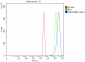Anti-MASPIN Antibody Picoband™ (monoclonal, 7G4E1)